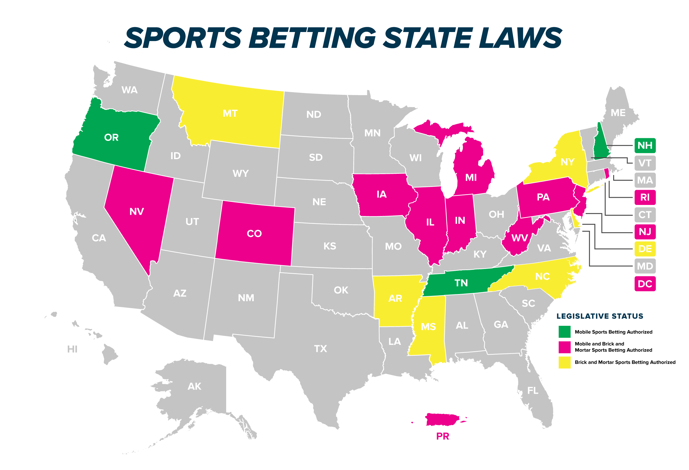 Sports Betting State Laws • Fantasy Sports & Gaming ...