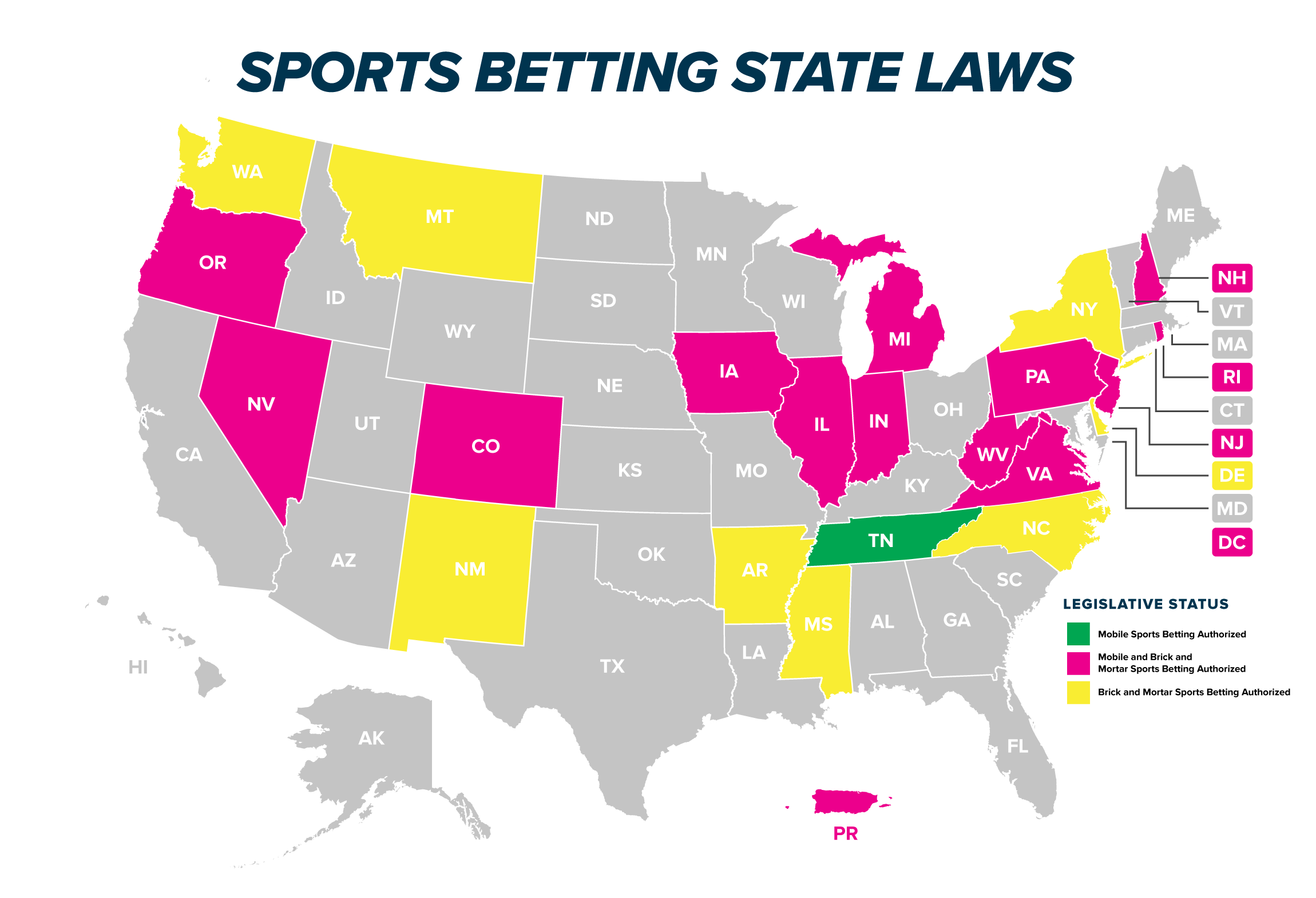 betting on games in us illegal